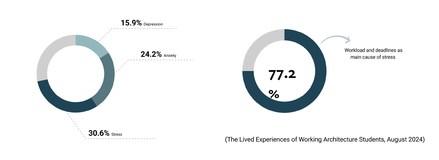 How big is the problem — research findings overview